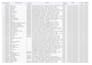 data formatting and cleanih
